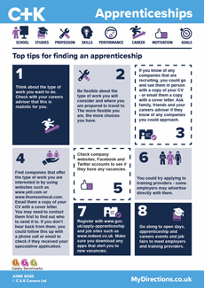 Apprenticeships in...